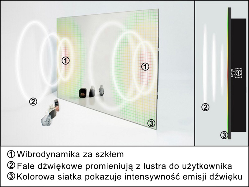 wibrodynamika tv